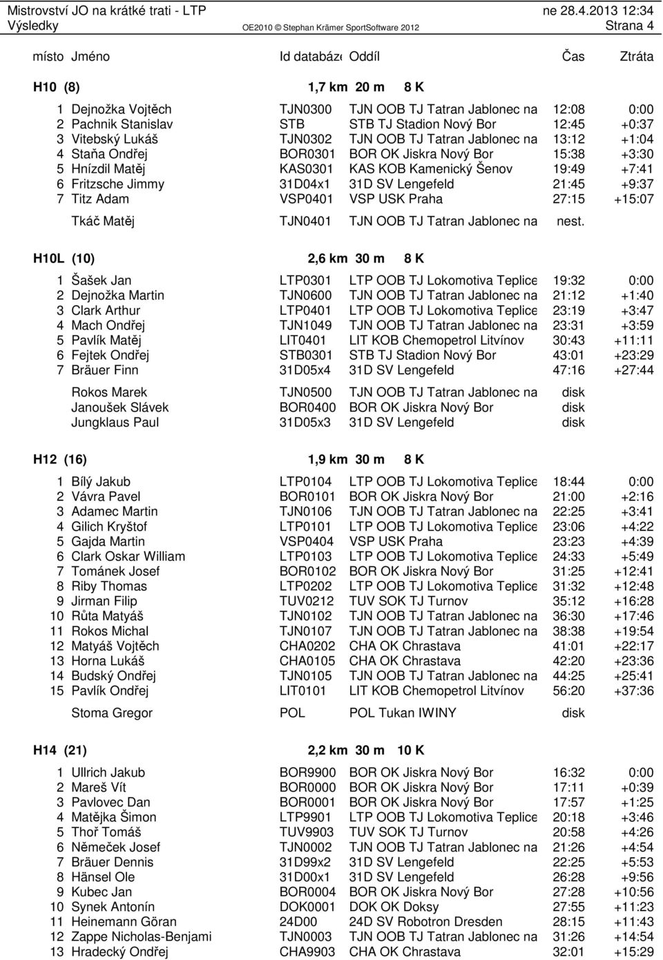 +9:37 7 Titz Adam VSP0401 VSP USK Praha 27:15 +15:07 Tkáč Matěj TJN0401 TJN OOB TJ Tatran Jablonec nad nest.