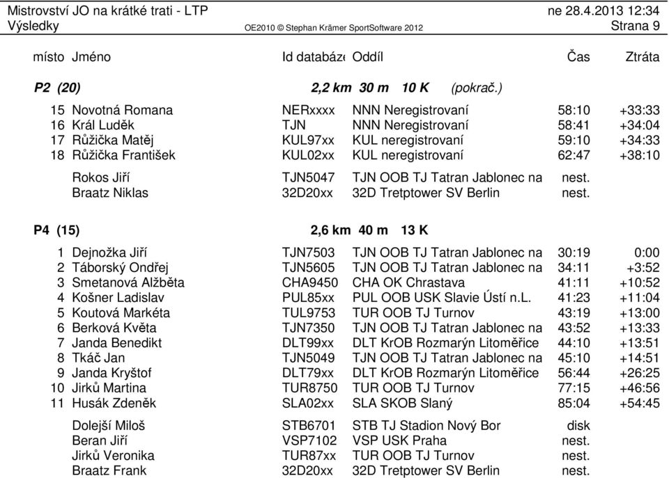 neregistrovaní 62:47 +38:10 Rokos Jiří TJN5047 TJN OOB TJ Tatran Jablonec nad nest. Braatz Niklas 32D20xx 32D Tretptower SV Berlin nest.