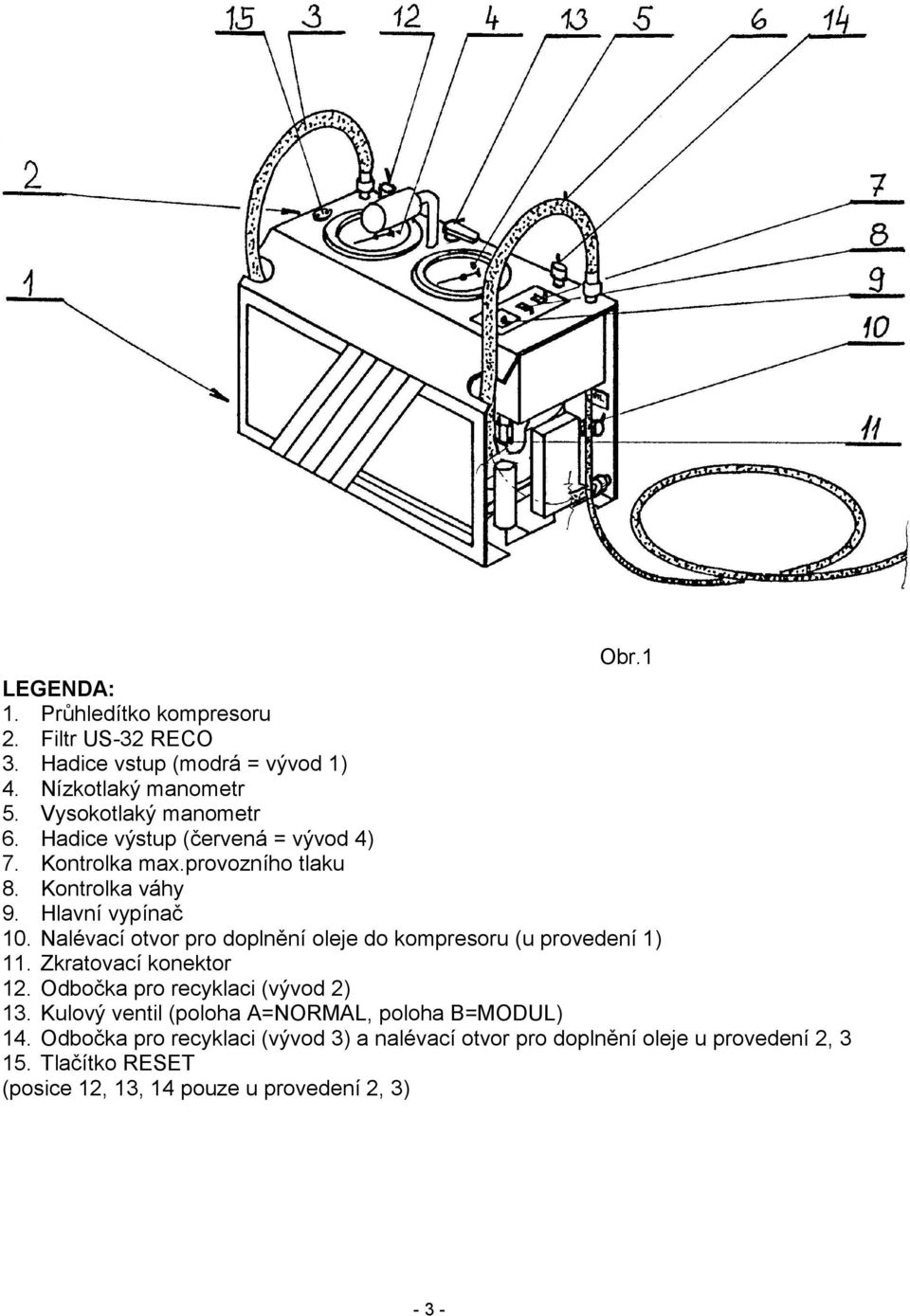 Nalévací otvor pro doplnění oleje do kompresoru (u provedení 1) 11. Zkratovací konektor 12. Odbočka pro recyklaci (vývod 2) 13.