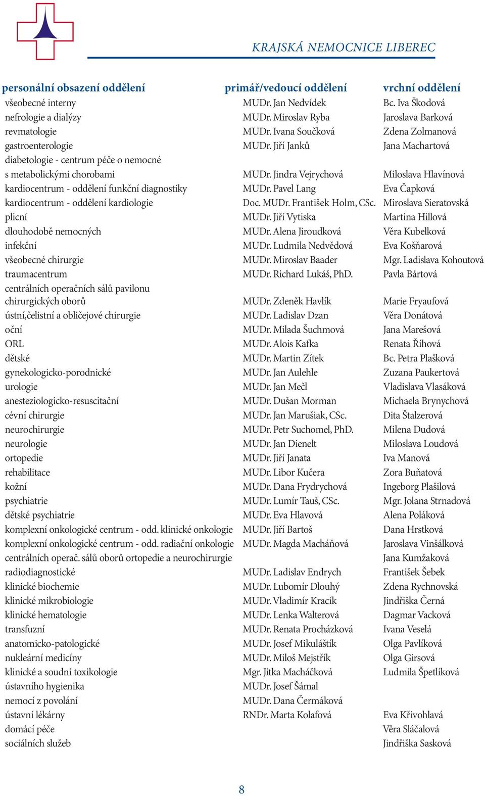 Jiří Janků Jana Machartová diabetologie - centrum péče o nemocné s metabolickými chorobami MUDr. Jindra Vejrychová Miloslava Hlavínová kardiocentrum - oddělení funkční diagnostiky MUDr.