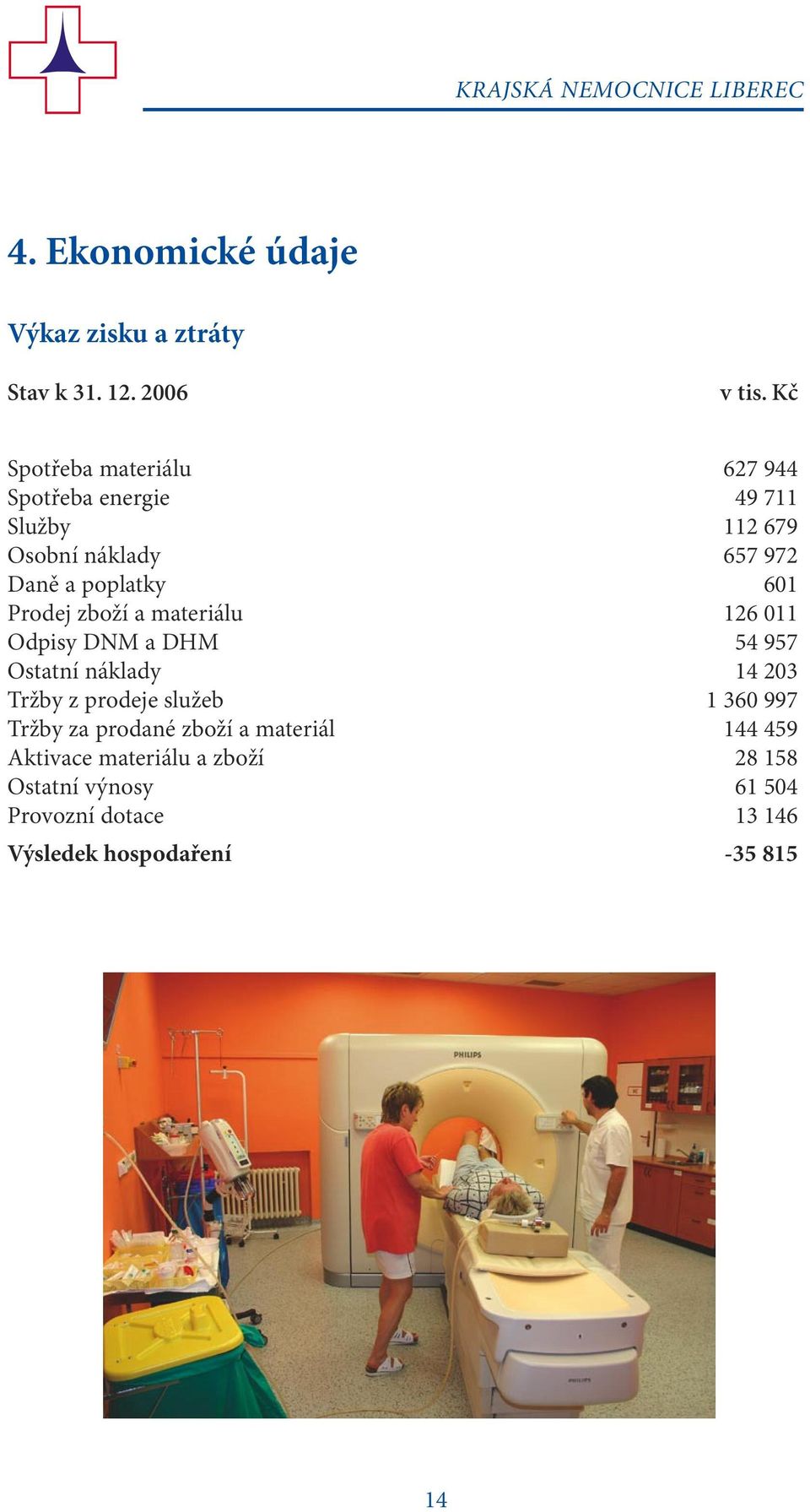 Prodej zboží a materiálu 126 011 Odpisy DNM a DHM 54 957 Ostatní náklady 14 203 Tržby z prodeje služeb 1 360 997