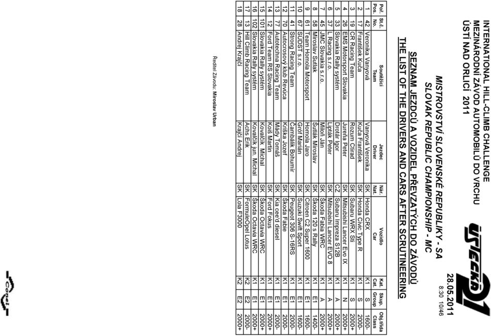 Motorsport Slovakia Jureňa Peter SK Mitsubishi Lancer Evo IX K1 N 2000+ 5 33 Slovakia Rally systém Drotár Igor CZ Subaru Impreza S12B K1 A 2000+ 6 37 L Racing s.r.o. Lipták Peter SK Mitsubishi Lancer EVO 8 K1 A 2000+ 7 45 JMC Slovakia s.