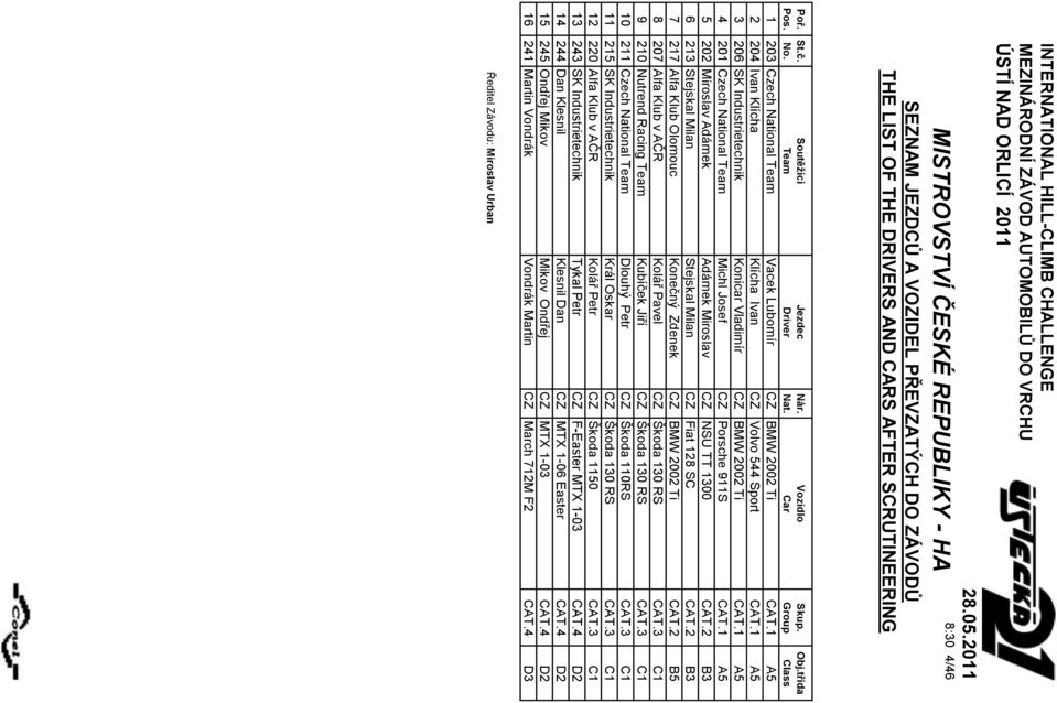 1 A5 5 202 Miroslav Adámek Adámek Miroslav CZ NSU TT 1300 CAT.2 B3 6 213 Stejskal Milan Stejskal Milan CZ Fiat 128 SC CAT.2 B3 7 217 Alfa Klub Olomouc Konečný Zdenek CZ BMW 2002 Ti CAT.