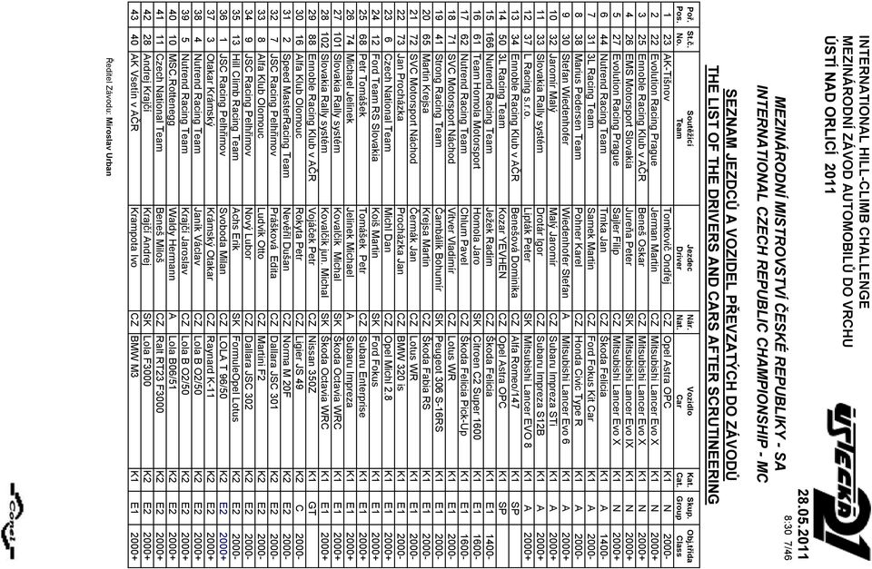 1 23 AK-Tišnov Tomkovič Ondřej CZ Opel Astra OPC K1 N 2000-2 22 Evolution Racing Prague Jerman Martin CZ Mitsubishi Lancer Evo X K1 N 2000+ 3 25 Ennoble Racing Klub v AČR Beneš Oskar CZ Mitsubishi