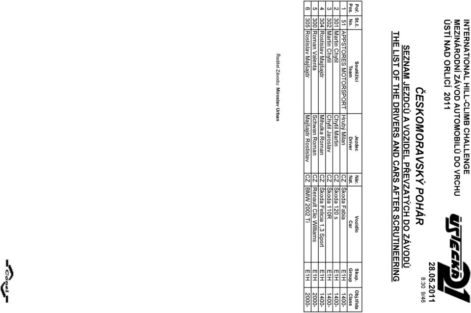 Martin Chytil Chytil Jaroslav CZ Škoda 110R E1H 1400-4 304 Rostislav Majšajdr Mihulka Roman CZ Škoda Felicia 1,3 Sport E1H 1400-5 300 Roman