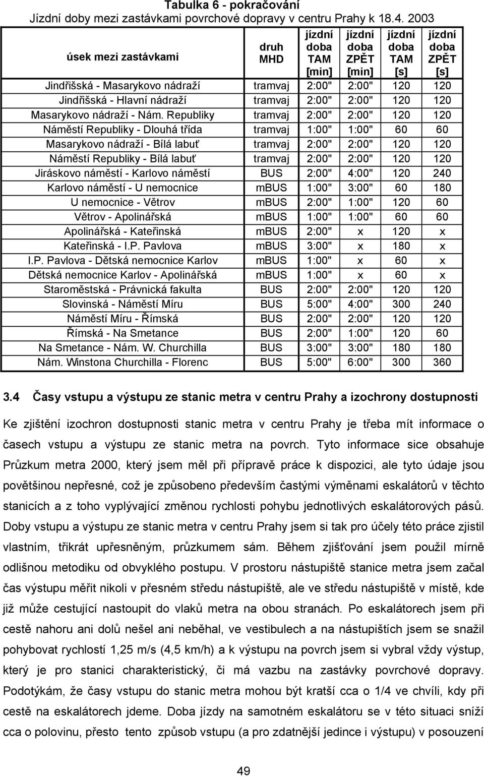 Republiky tramvaj 2:00" 2:00" 120 120 Náměstí Republiky - Dlouhá třída tramvaj 1:00" 1:00" 60 60 Masarykovo nádraží - Bílá labuť tramvaj 2:00" 2:00" 120 120 Náměstí Republiky - Bílá labuť tramvaj