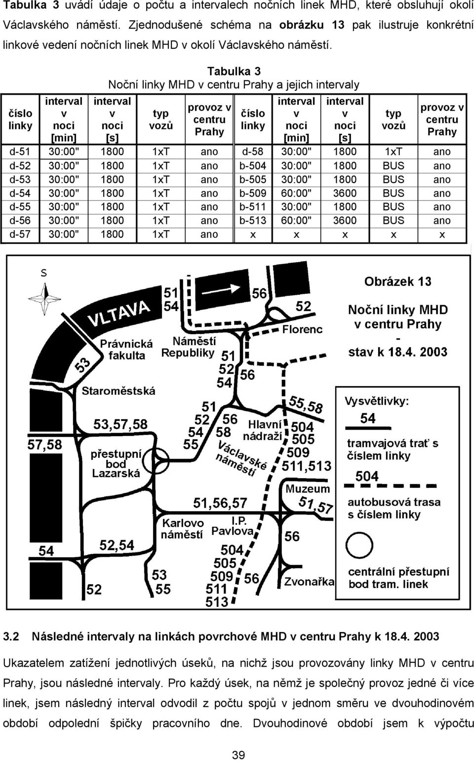 číslo linky interval v noci Tabulka 3 Noční linky MHD v centru Prahy a jejich intervaly interval v noci typ vozů provoz v centru Prahy číslo linky interval v noci interval v noci typ vozů provoz v