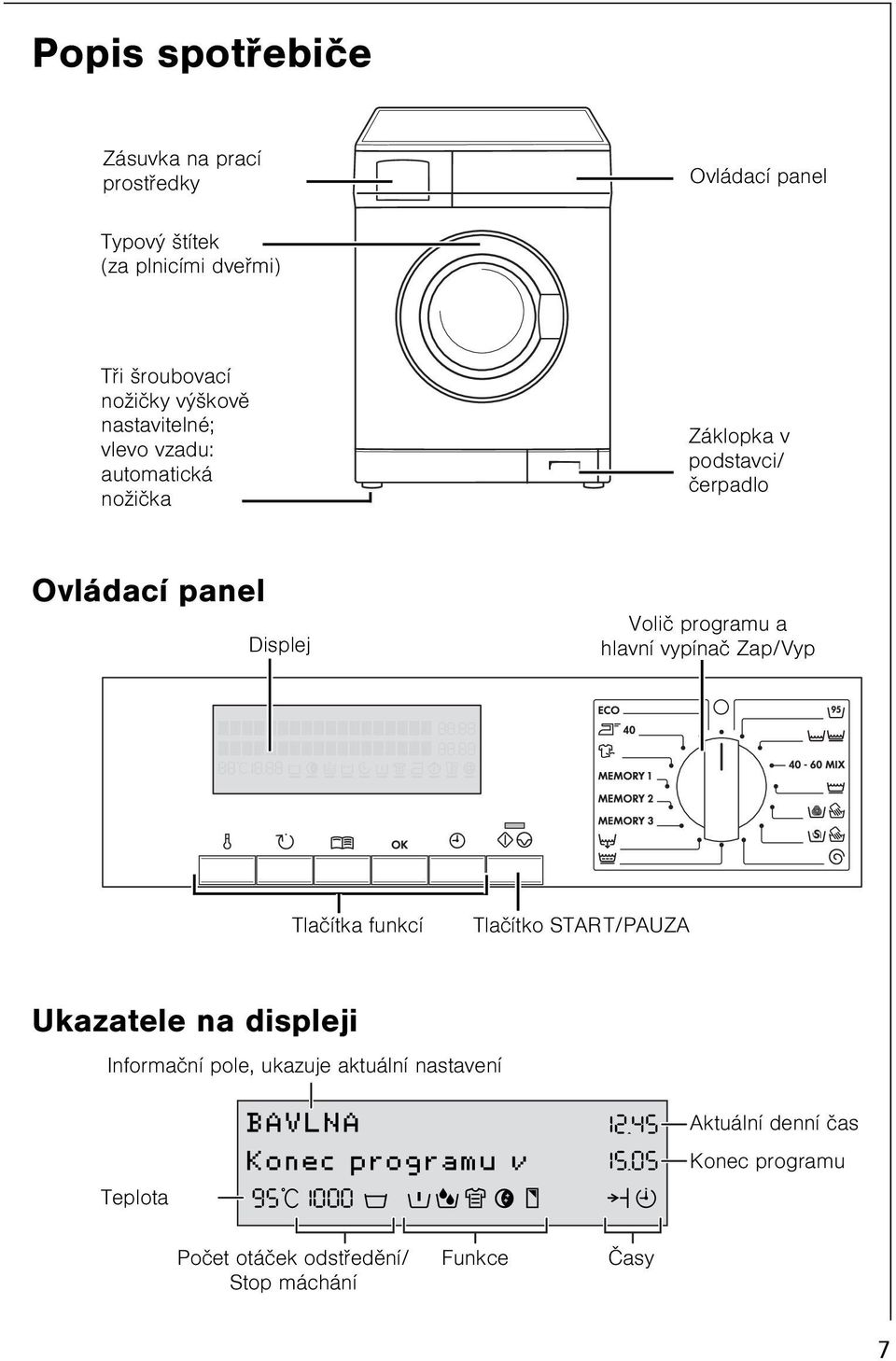 Zap/Vyp Tlaèítka funkcí Tlaèítko START/PAUZA Ukazatele na displeji Informaèní pole, ukazuje aktuální nastavení Teplota BAVLNA Konec