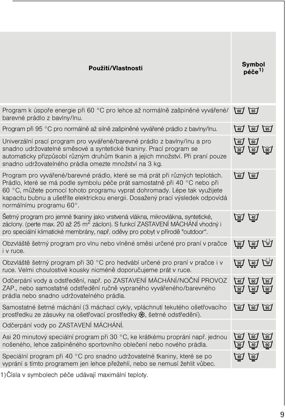 Univerzální prací program pro vyváøené/barevné prádlo z bavlny/lnu a pro snadno udržovatelné smìsové a syntetické tkaniny.