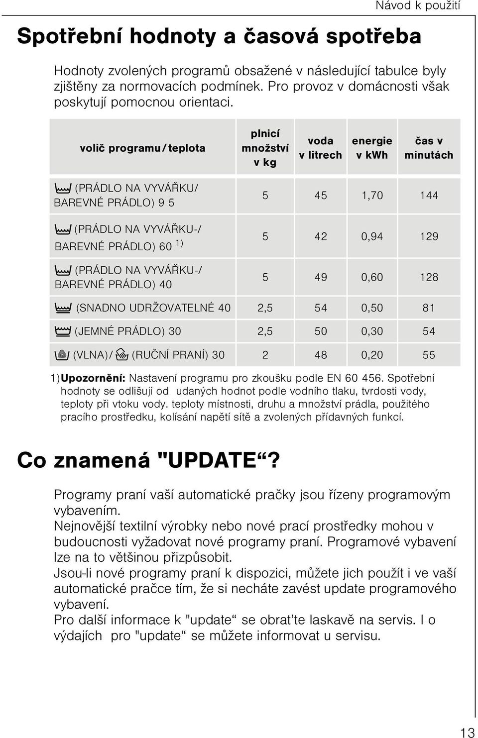 voliè programu/teplota plnicí množství v kg voda v litrech energie v kwh èas v minutách t (PRÁDLO NA VYVÁØKU/ BAREVNÉ PRÁDLO) 9 5 t (PRÁDLO NA VYVÁØKU-/ BAREVNÉ PRÁDLO) 60 1) t (PRÁDLO NA VYVÁØKU-/