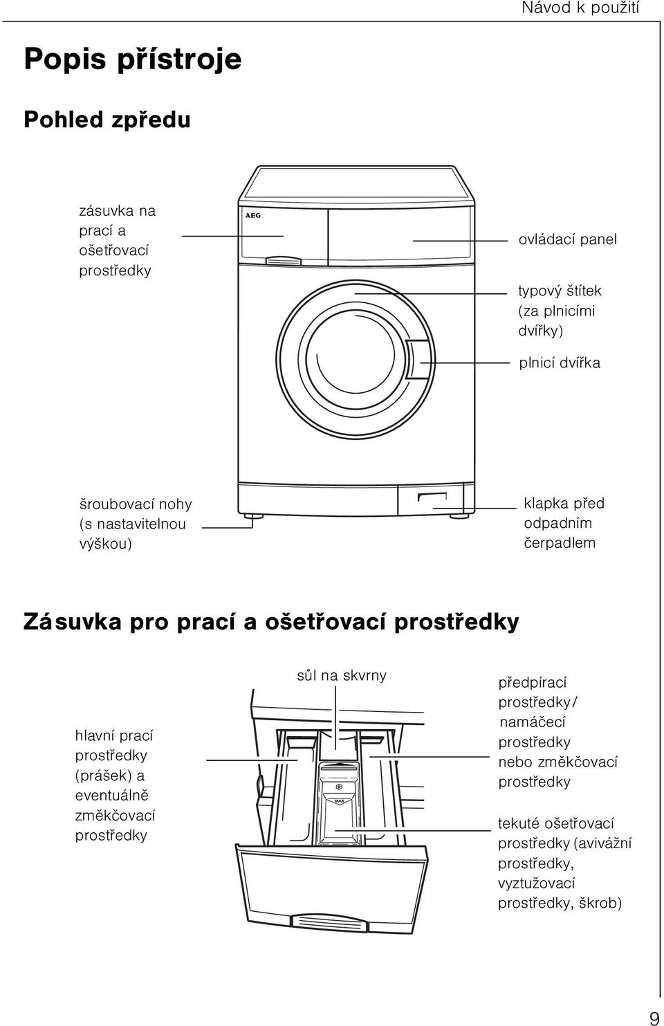 ošetøovací prostøedky hlavní prací prostøedky (prášek) a eventuálnì zmìkèovací prostøedky sùl na skvrny pøedpírací