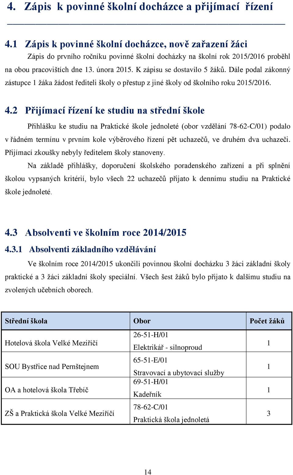 K zápisu se dostavilo 5 žáků. Dále podal zákonný zástupce 1 žáka žádost řediteli školy o přestup z jiné školy od školního roku 2015/2016. 4.