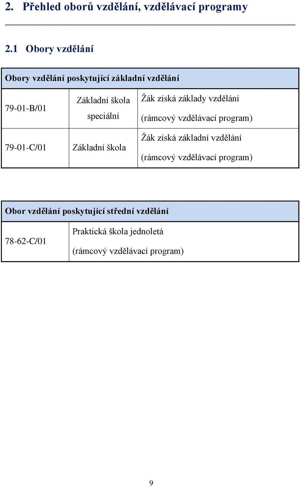 speciální Základní škola Žák získá základy vzdělání (rámcový vzdělávací program) Žák získá