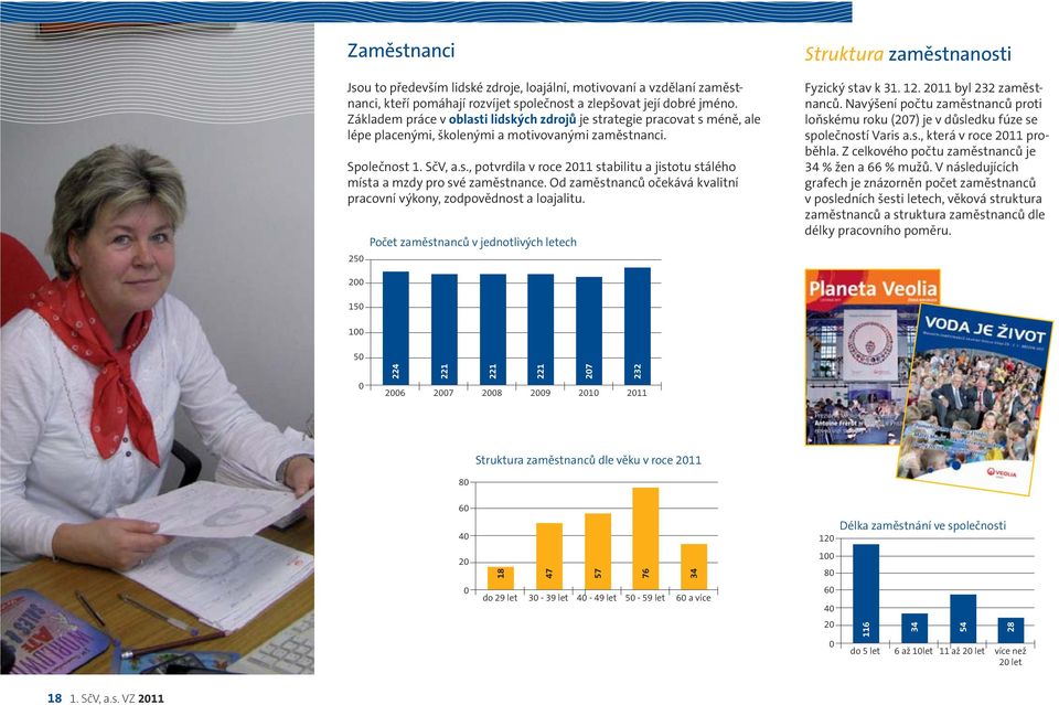 Od zaměstnanců očekává kvalitní pracovní výkony, zodpovědnost a loajalitu. 250 Počet zaměstnanců v jednotlivých letech Struktura zaměstnanosti Fyzický stav k 31. 12. 2011 byl 232 zaměstnanců.