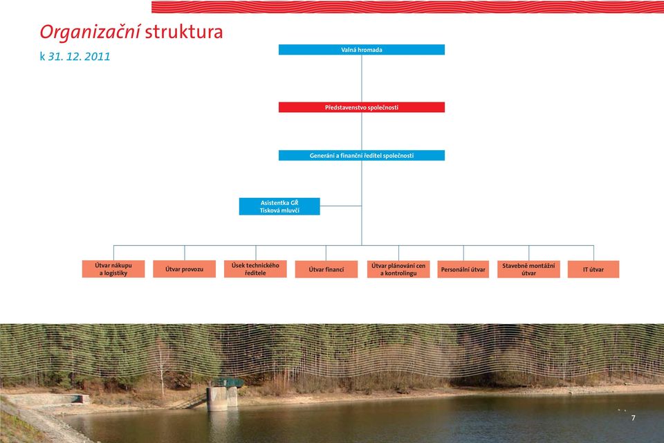 společnosti Asistentka GŘ Tisková mluvčí Útvar nákupu a logistiky Útvar