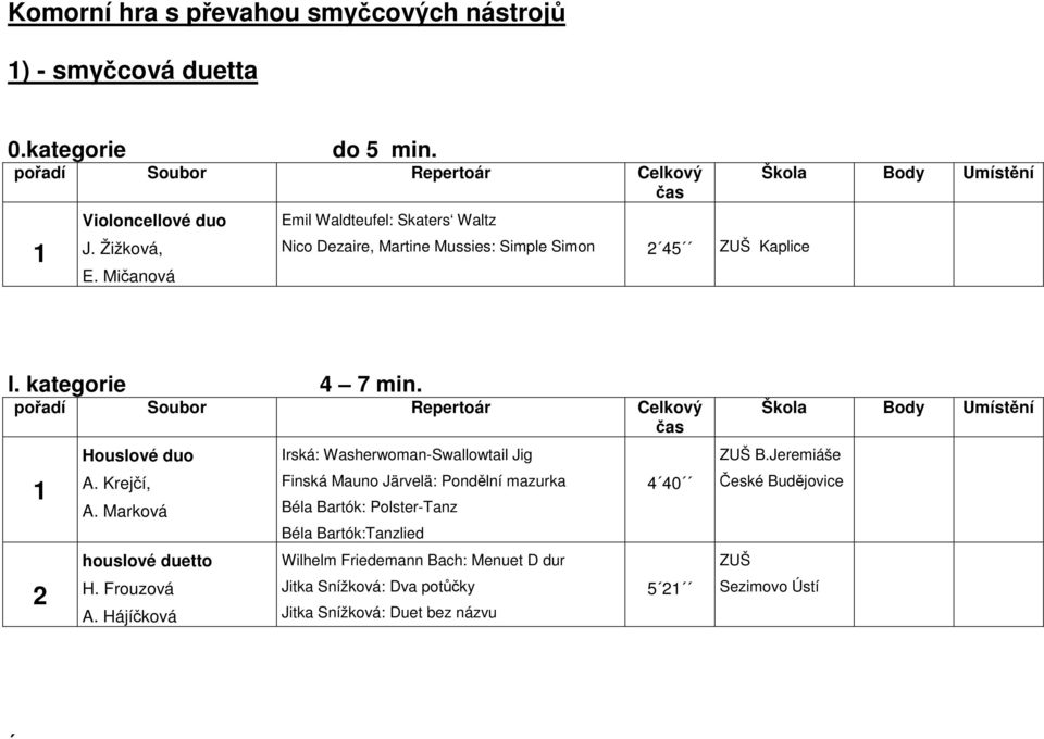 Krejčí, A. Marková houslové duetto H. Frouzová A.