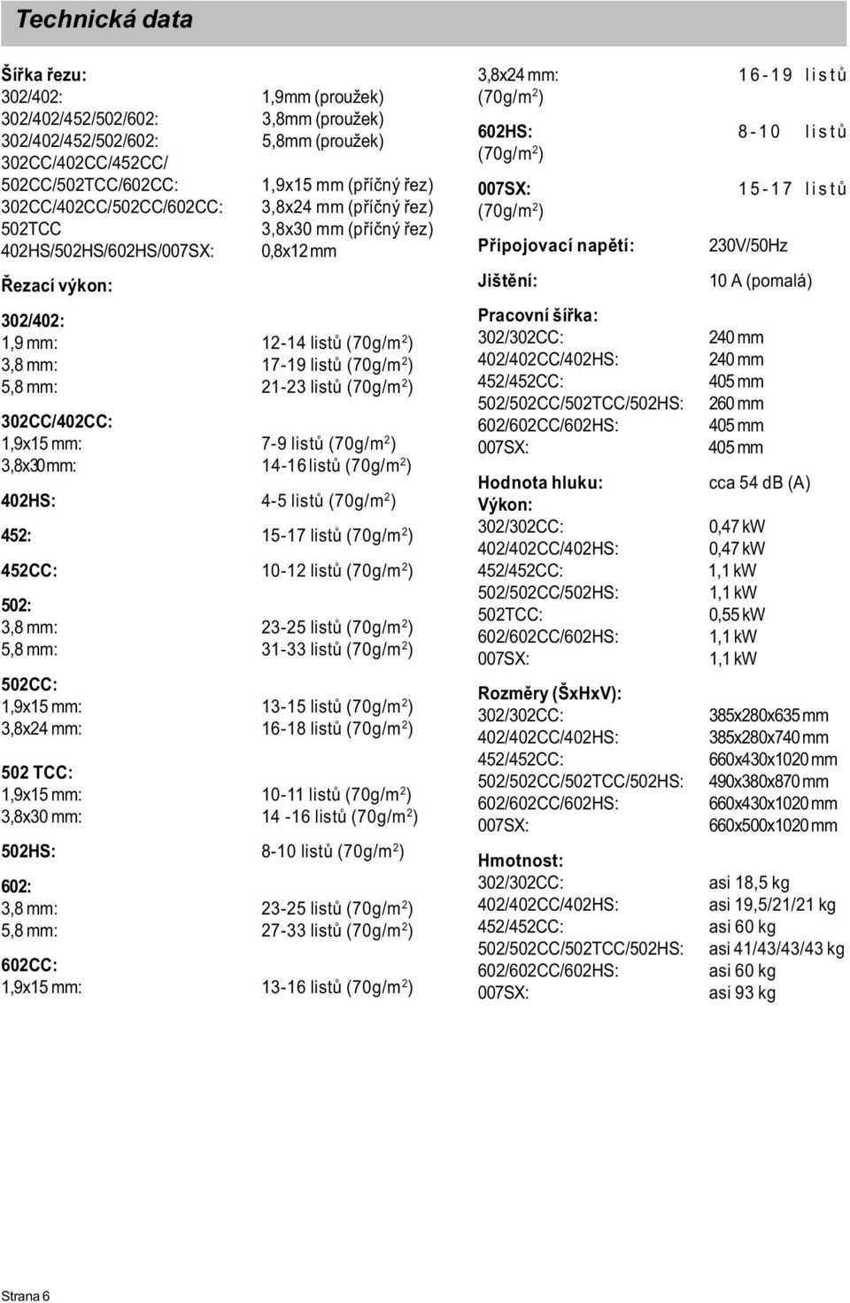 21-23 listù (70g/m 2 ) 302CC/402CC: 1,9x15 mm: 7-9 listù (70g/m 2 ) 3,8x30 mm: 14-16 listù (70g/m 2 ) 402HS: 4-5 listù (70g/m 2 ) 452: 15-17 listù (70g/m 2 ) 452CC: 10-12 listù (70g/m 2 ) 502: 3,8