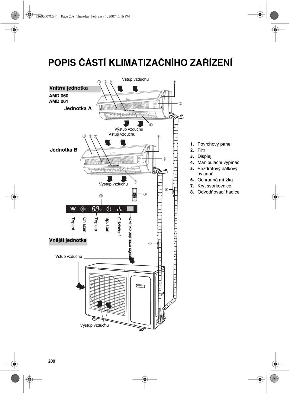 Jednotka A Vstup vzduchu Výstup vzduchu Vstup vzduchu Jednotka B Výstup vzduchu 1. Povrchový panel 2. Filtr 3.