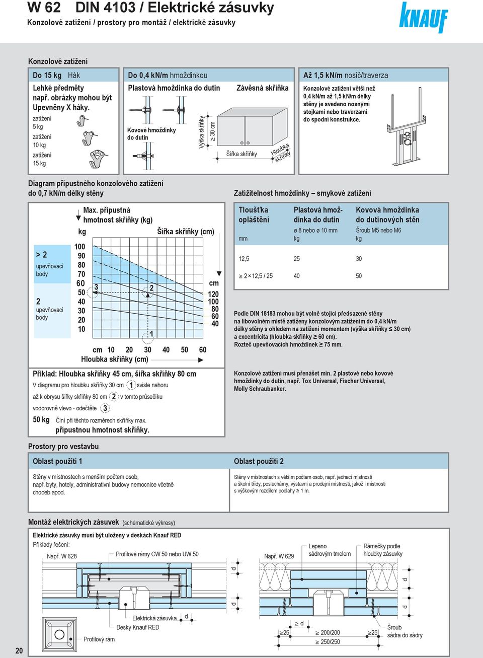 ztížení kg ztížení 10 kg ztížení 1 kg Plstová hoždink do dutin Kovové hoždinky do dutin Výšk skříňky 0 Závěsná skříňk Šířk skříňky Hlouk skříňky Konzolové ztížení větší než 0,4 kn/ ž 1, kn/ délky y