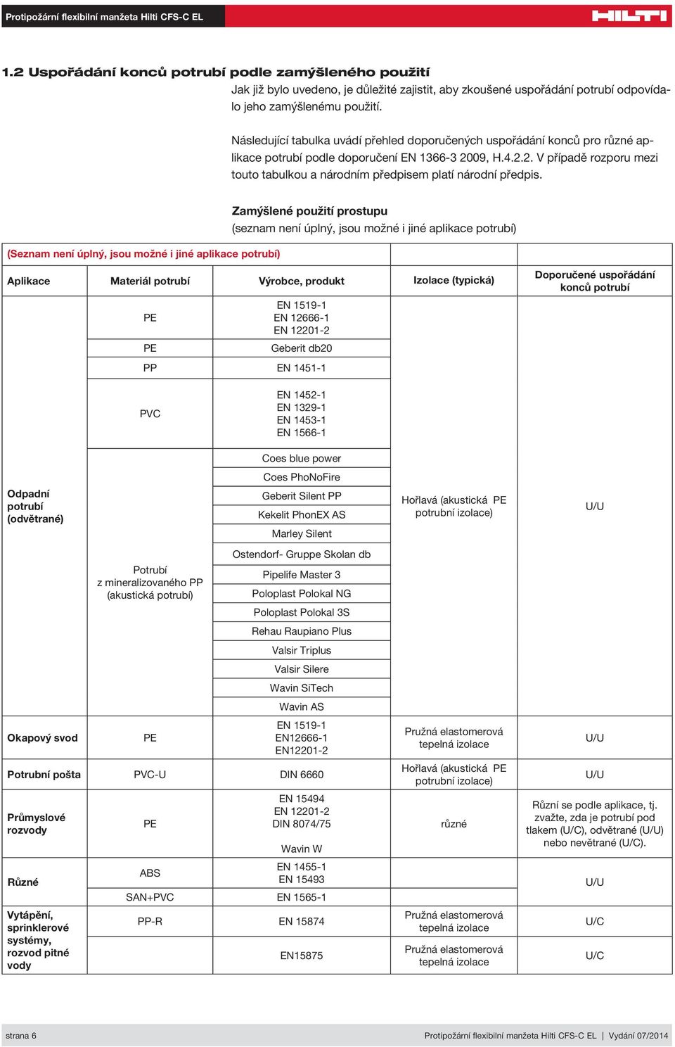 (Seznam úplný, jsou možné i jiné aplikace ) Zamýšlené použití prostupu (seznam úplný, jsou možné i jiné aplikace ) Aplikace Materiál Výrobce, produkt Izolace (typická) PE PE EN 1519-1 EN 12666-1