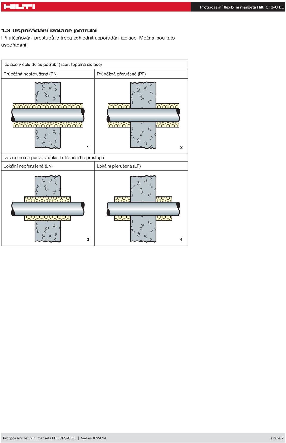 tepelná izolace) Průběžná nepřerušená (PN) Průběžná přerušená (PP) 1 2 Izolace nutná pouze v