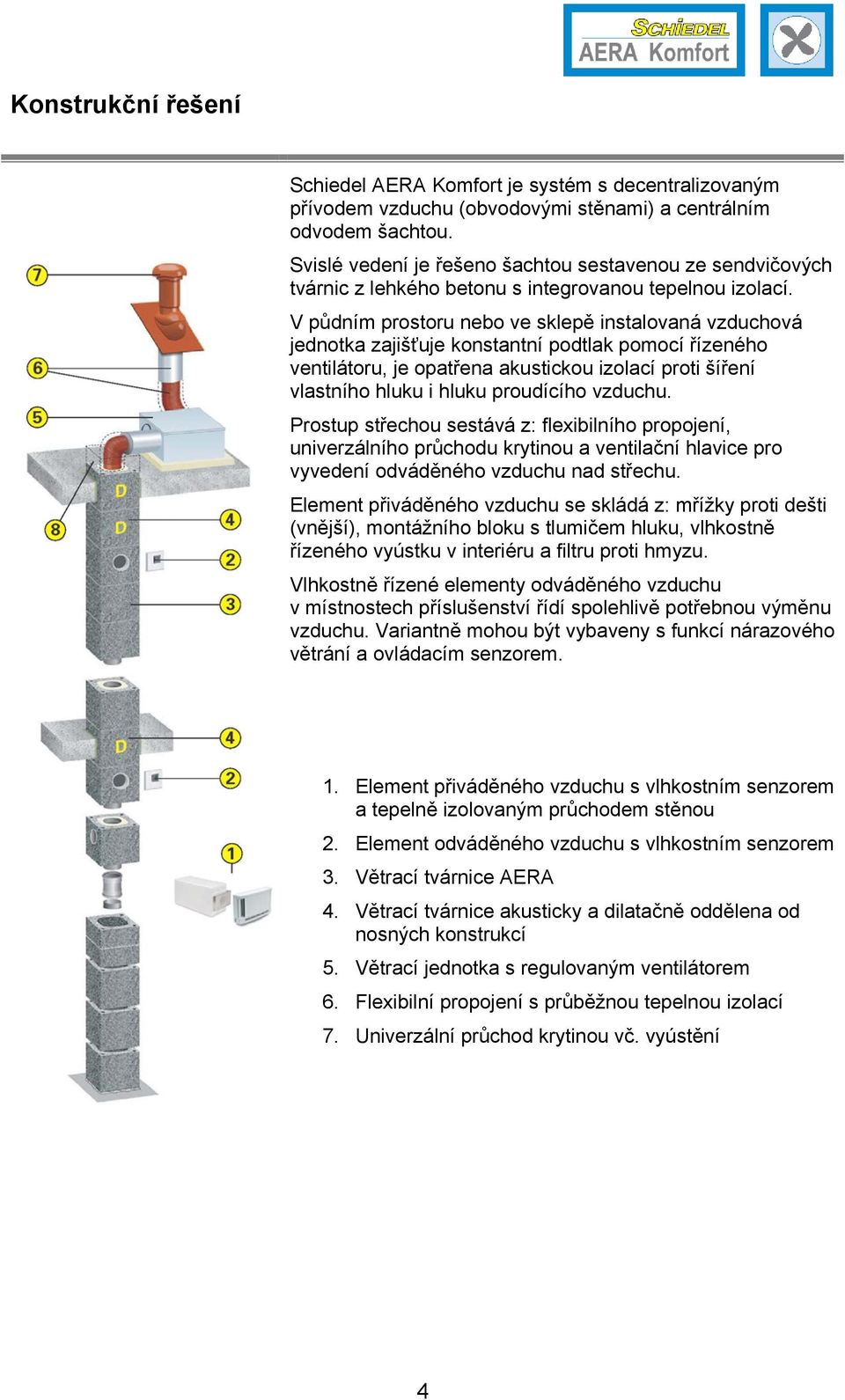 V půdním prostoru nebo ve sklepě instalovaná vzduchová jednotka zajišťuje konstantní podtlak pomocí řízeného ventilátoru, je opatřena akustickou izolací proti šíření vlastního hluku i hluku