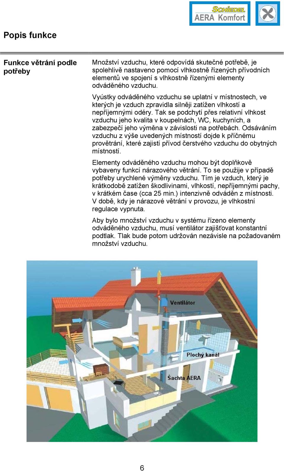 Tak se podchytí přes relativní vlhkost vzduchu jeho kvalita v koupelnách, WC, kuchyních, a zabezpečí jeho výměna v závislosti na potřebách.