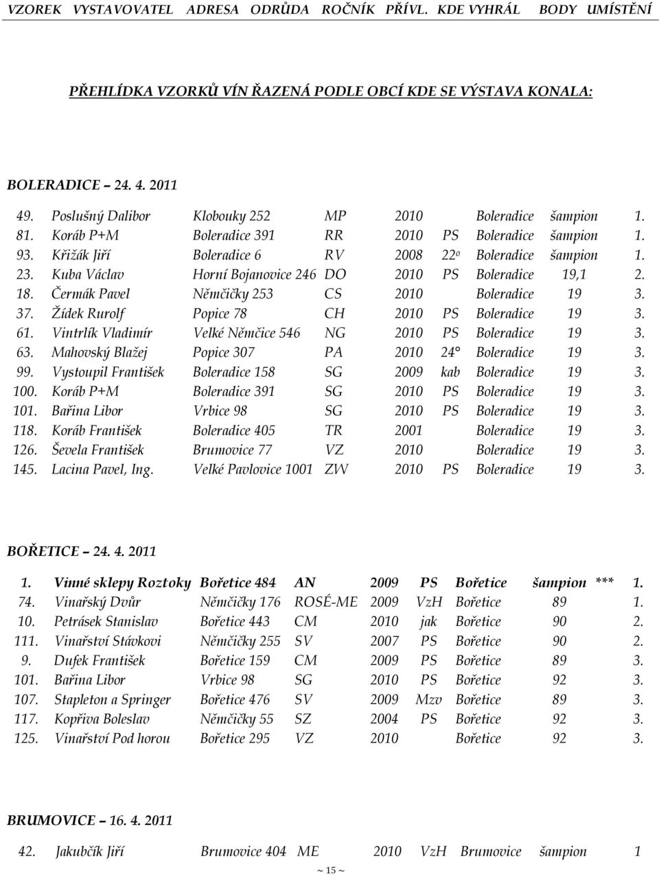 Kuba Václav Horní Bojanovice 246 DO 2010 PS Boleradice 19,1 2. 18. Čermák Pavel Němčičky 253 CS 2010 Boleradice 19 3. 37. Ţídek Rurolf Popice 78 CH 2010 PS Boleradice 19 3. 61.