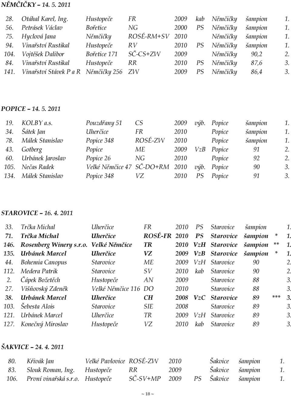 Vinařství Rustikal Hustopeče RR 2010 PS Němčičky 87,6 3. 141. Vinařství Stávek P a R Němčičky 256 ZW 2009 PS Němčičky 86,4 3. POPICE 14. 5. 2011 19. KOLBY a.s. Pouzdřany 51 CS 2009 výb.