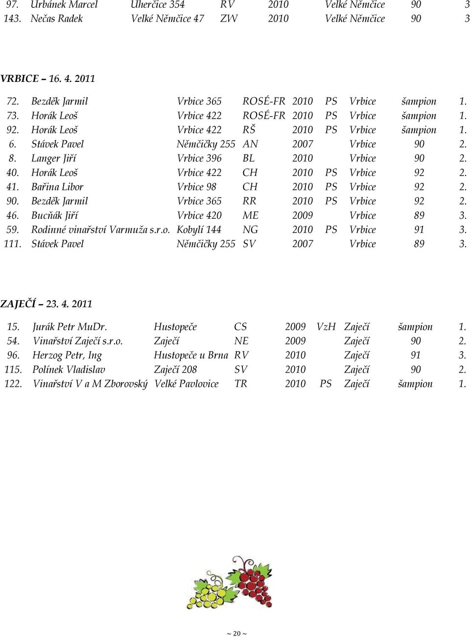 Stávek Pavel Němčičky 255 AN 2007 Vrbice 90 2. 8. Langer Jiří Vrbice 396 BL 2010 Vrbice 90 2. 40. Horák Leoš Vrbice 422 CH 2010 PS Vrbice 92 2. 41. Bařina Libor Vrbice 98 CH 2010 PS Vrbice 92 2. 90. Bezděk Jarmil Vrbice 365 RR 2010 PS Vrbice 92 2.