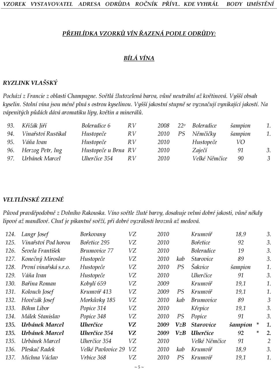 Na vápenitých půdách dává aromatiku lípy, květin a minerálů. 93. Křiţák Jiří Boleradice 6 RV 2008 22 o Boleradice šampion 1. 94. Vinařství Rustikal Hustopeče RV 2010 PS Němčičky šampion 1. 95.
