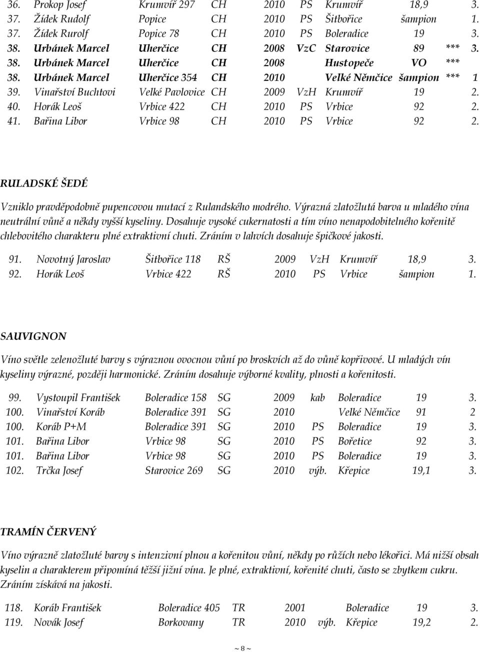 Vinařství Buchtovi Velké Pavlovice CH 2009 VzH Krumvíř 19 2. 40. Horák Leoš Vrbice 422 CH 2010 PS Vrbice 92 2. 41. Bařina Libor Vrbice 98 CH 2010 PS Vrbice 92 2.