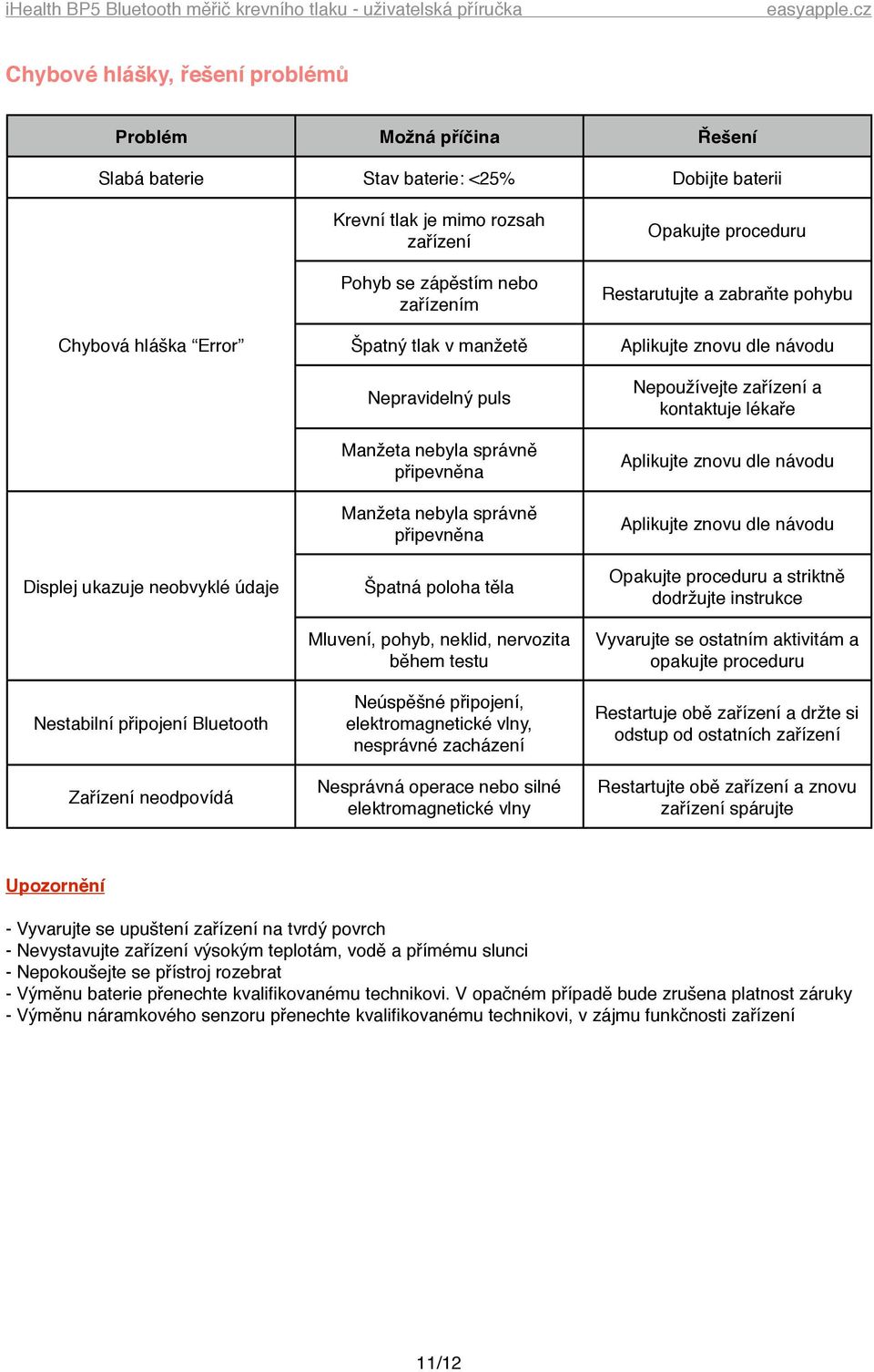 puls Manžeta nebyla správně připevněna Manžeta nebyla správně připevněna Špatná poloha těla Mluvení, pohyb, neklid, nervozita během testu Neúspěšné připojení, elektromagnetické vlny, nesprávné