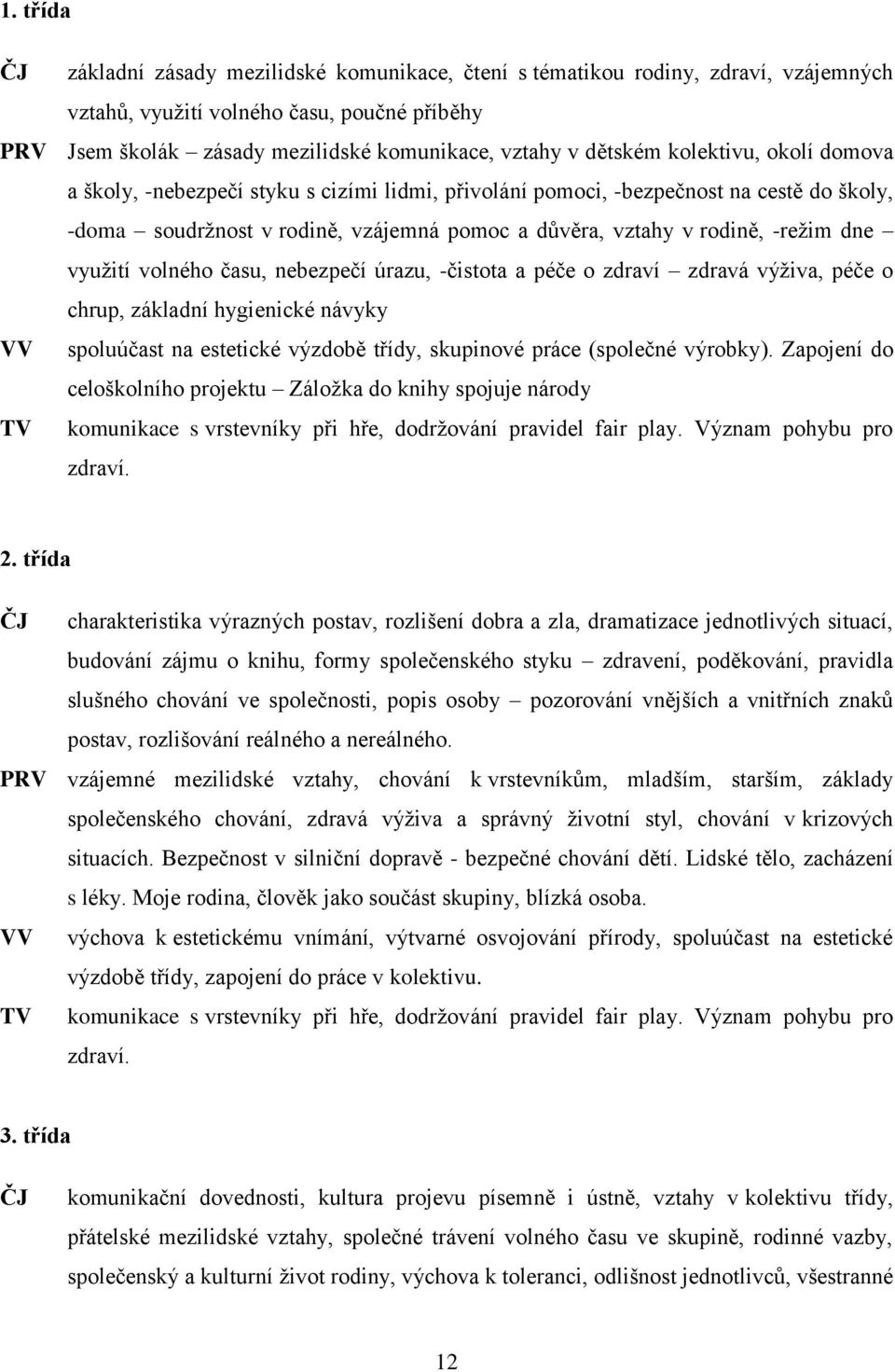 dne využití volného času, nebezpečí úrazu, -čistota a péče o zdraví zdravá výživa, péče o chrup, základní hygienické návyky VV spoluúčast na estetické výzdobě třídy, skupinové práce (společné