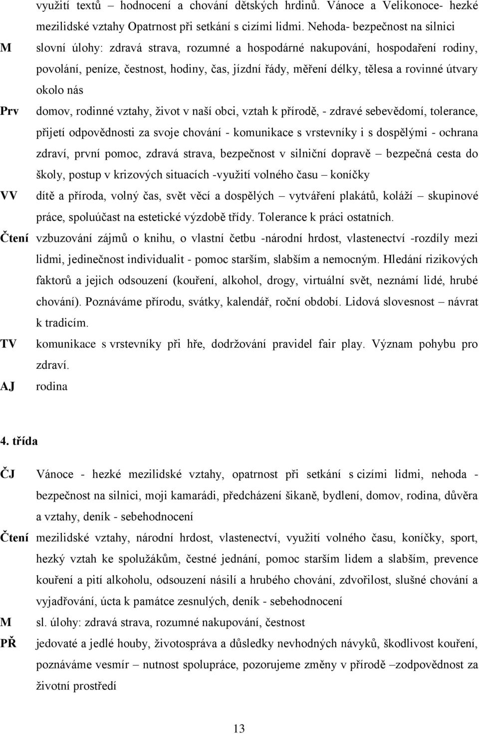 útvary okolo nás Prv domov, rodinné vztahy, život v naší obci, vztah k přírodě, - zdravé sebevědomí, tolerance, přijetí odpovědnosti za svoje chování - komunikace s vrstevníky i s dospělými - ochrana