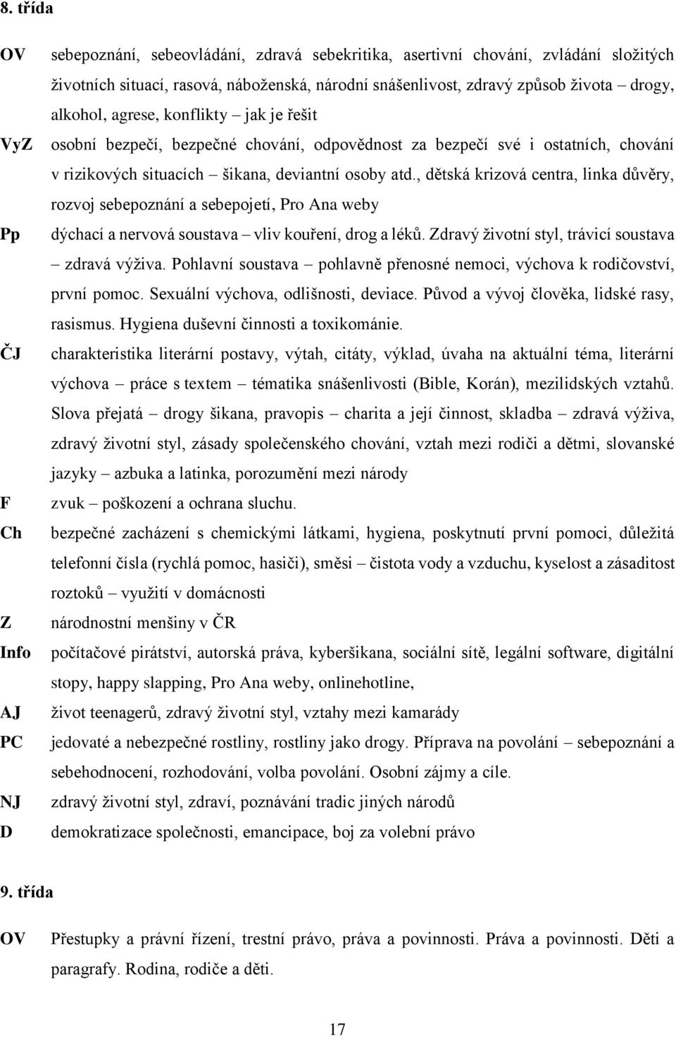 , dětská krizová centra, linka důvěry, rozvoj sebepoznání a sebepojetí, Pro Ana weby dýchací a nervová soustava vliv kouření, drog a léků. Zdravý životní styl, trávicí soustava zdravá výživa.