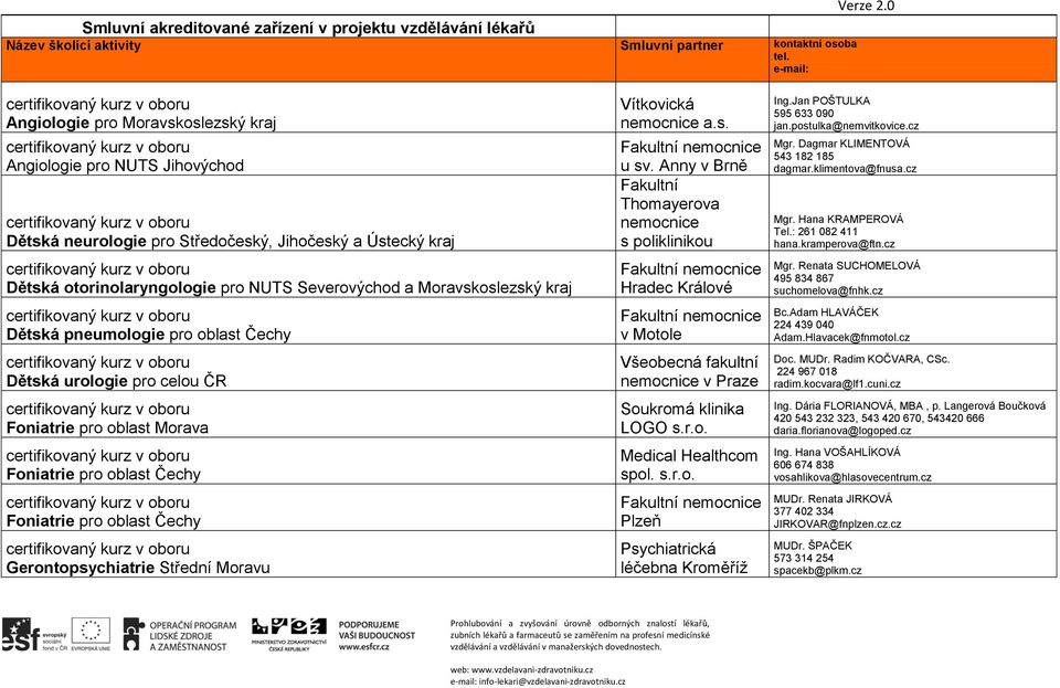 kraj Dětská pneumologie pro oblast Čechy Dětská urologie pro celou ČR Foniatrie pro oblast Morava Foniatrie pro oblast Čechy Foniatrie pro oblast Čechy Gerontopsychiatrie Střední Moravu Vítkovická