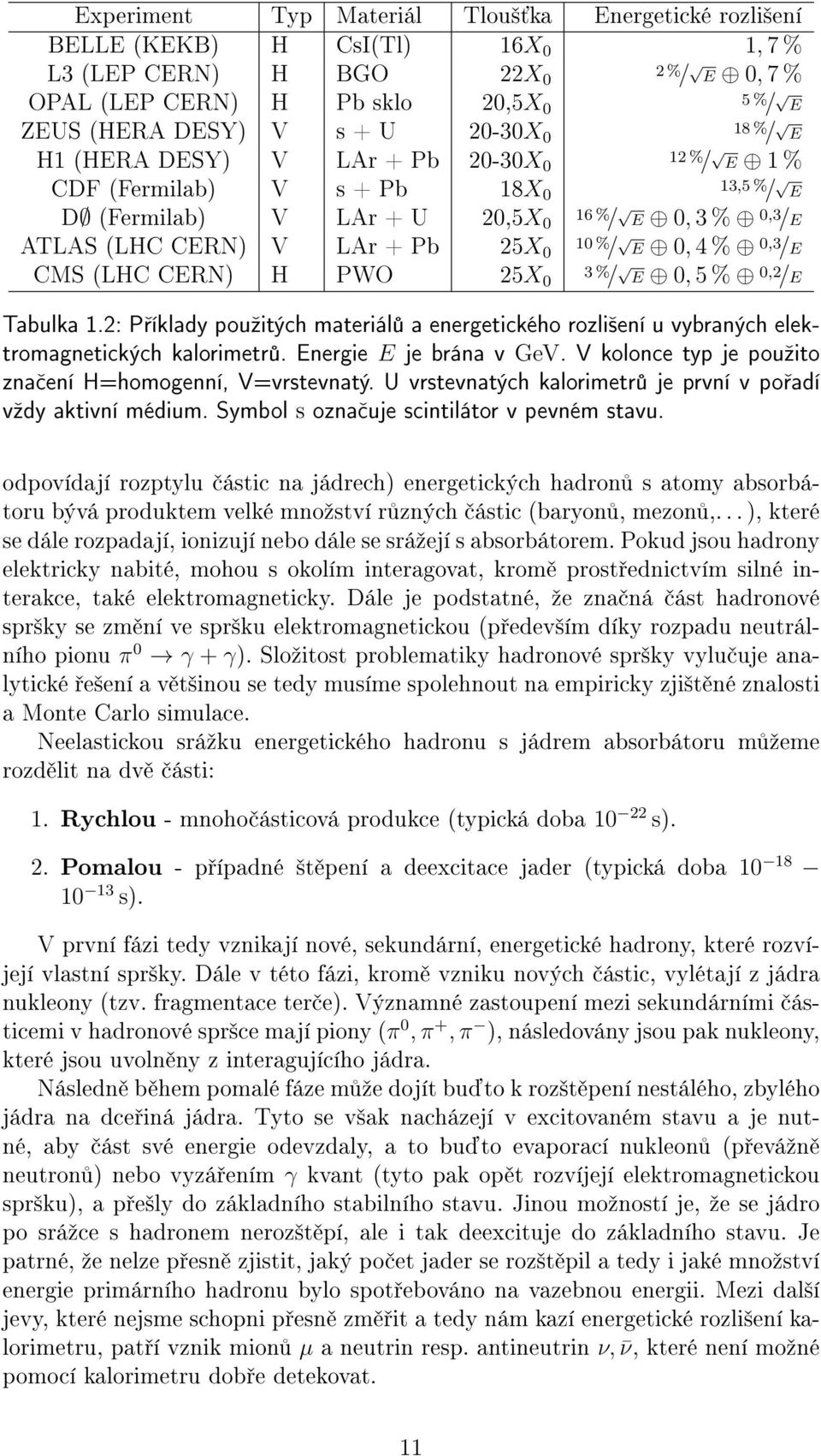 0, 4 % 0,3 /E CMS (LHC CERN) H PWO 25X 0 3 %/ E 0, 5 % 0,2 /E Tabulka 1.2: P íklady pouºitých materiál a energetického rozli²ení u vybraných elektromagnetických kalorimetr. Energie E je brána v GeV.