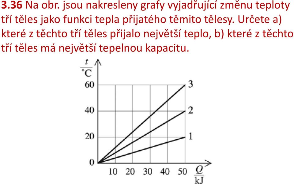 jako funkci tepla přijatého těmito tělesy.