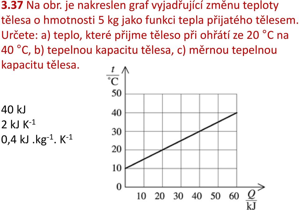 jako funkci tepla přijatého tělesem.