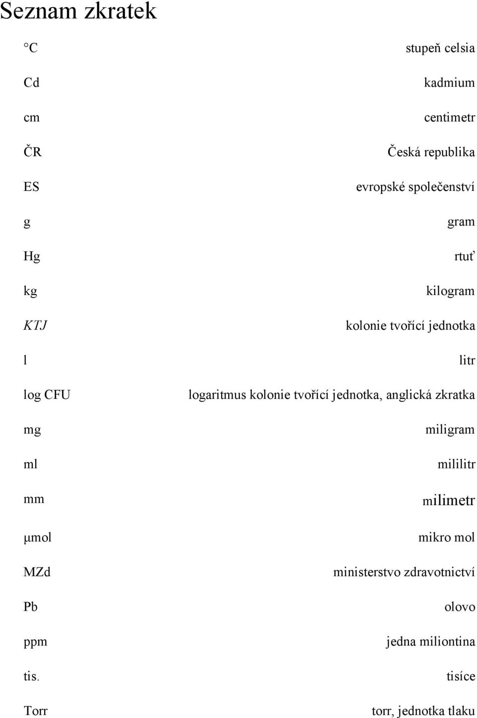 tvořící jednotka litr logaritmus kolonie tvořící jednotka, anglická zkratka miligram mililitr