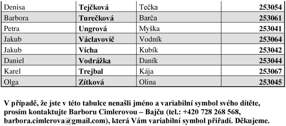 V případě, že jste v této tabulce nenašli jméno a variabilní symbol svého dítěte, prosím kontaktujte Barboru