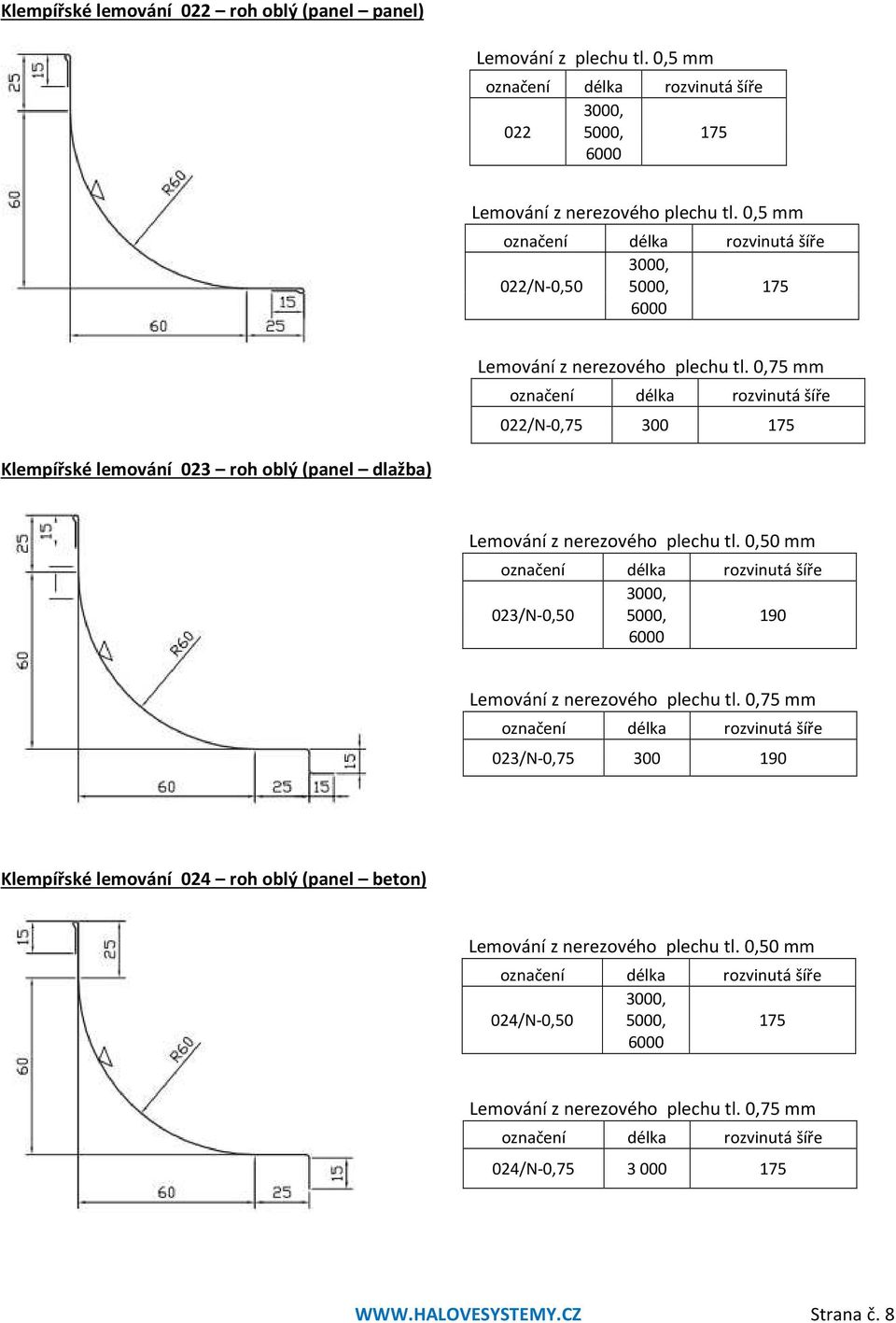 0,75 mm označení délka rozvinutá 022/N-0,75 300 175 Klempířské lemování 023 roh oblý (panel dlažba) Lemování z nerezového plechu tl.