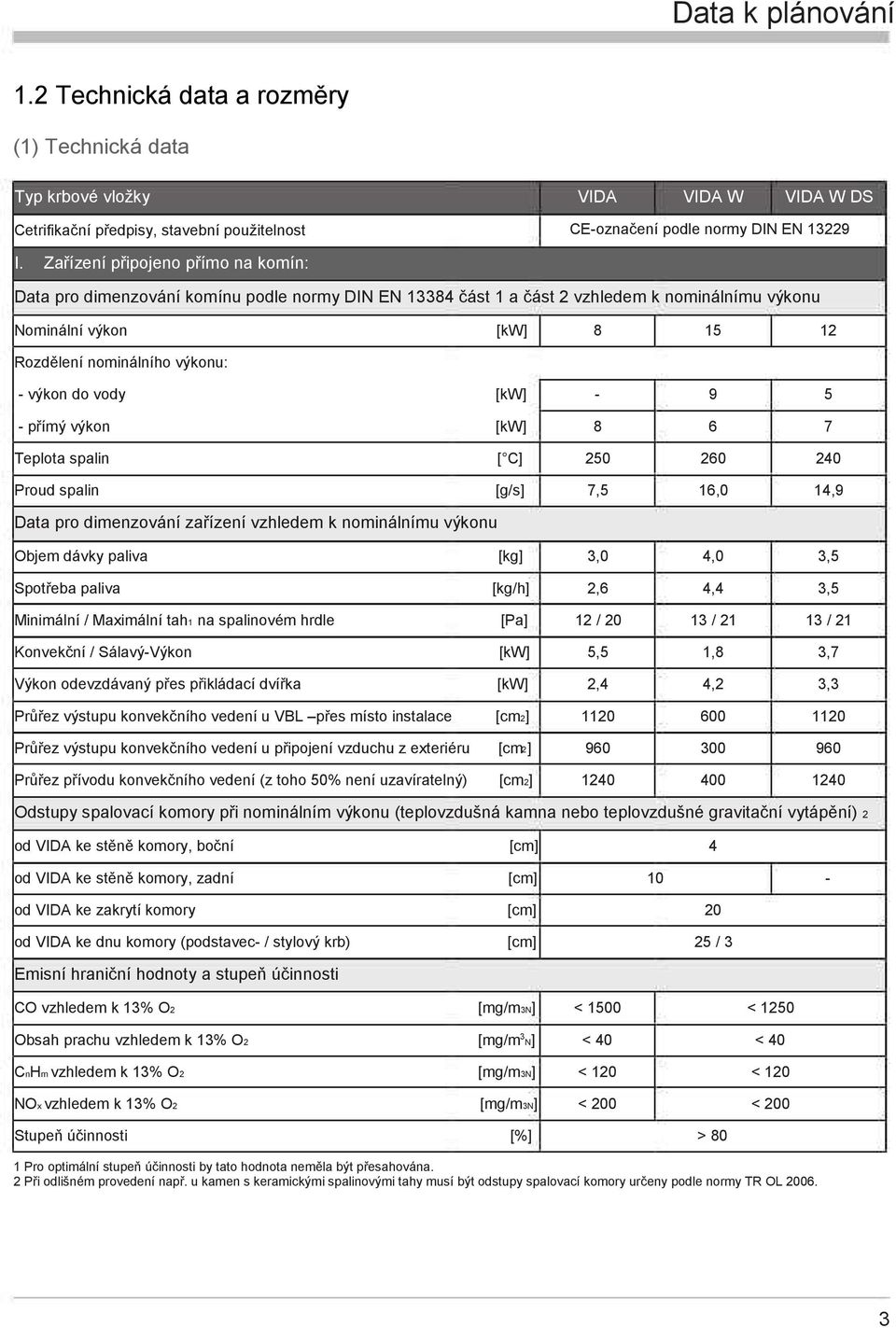 výkon do vody [kw] - 9 5 - přímý výkon [kw] 8 6 7 Teplota spalin [ C] 250 260 240 Proud spalin [g/s] 7,5 16,0 14,9 Data pro dimenzování zařízení vzhledem k nominálnímu výkonu Objem dávky paliva [kg]