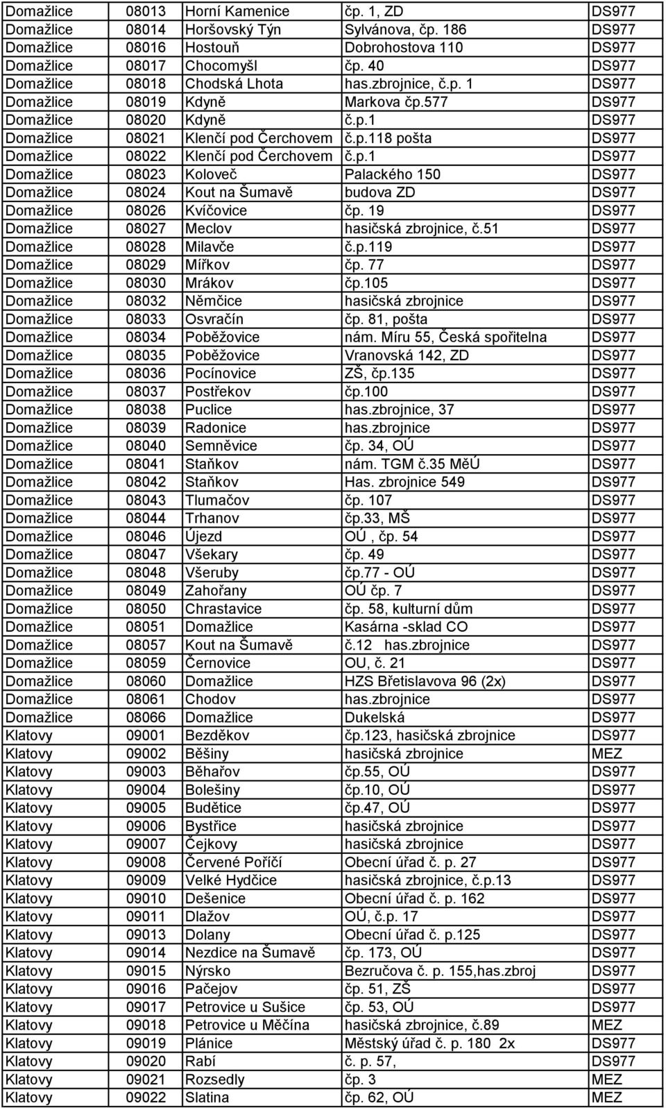 p.1 DS977 Domažlice 08023 Koloveč Palackého 150 DS977 Domažlice 08024 Kout na Šumavě budova ZD DS977 Domažlice 08026 Kvíčovice čp. 19 DS977 Domažlice 08027 Meclov hasičská zbrojnice, č.