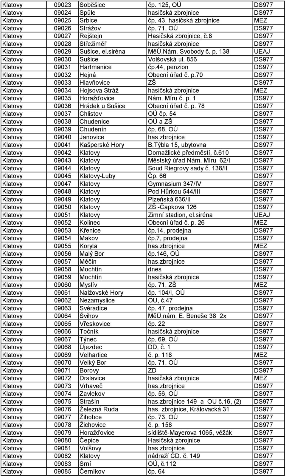 138 UEAJ Klatovy 09030 Sušice Volšovská ul. 856 DS977 Klatovy 09031 Hartmanice čp.44, pe