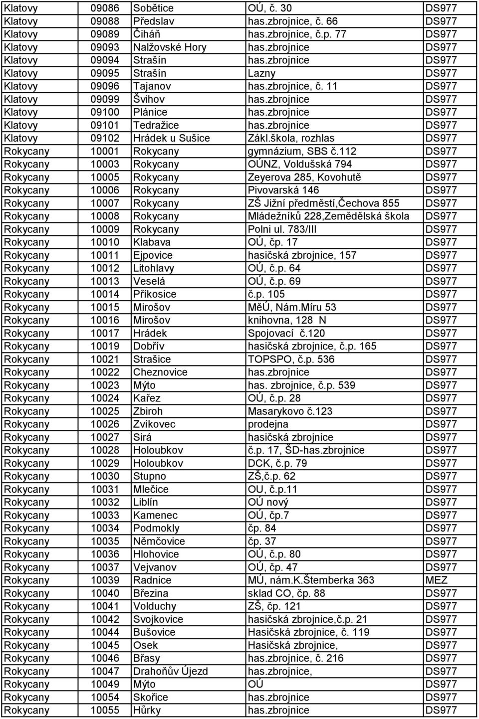zbrojnice DS977 Klatovy 09100 Plánice has.zbrojnice DS977 Klatovy 09101 Tedražice has.zbrojnice DS977 Klatovy 09102 Hrádek u Sušice Zákl.škola, rozhlas DS977 Rokycany 10001 Rokycany gymnázium, SBS č.