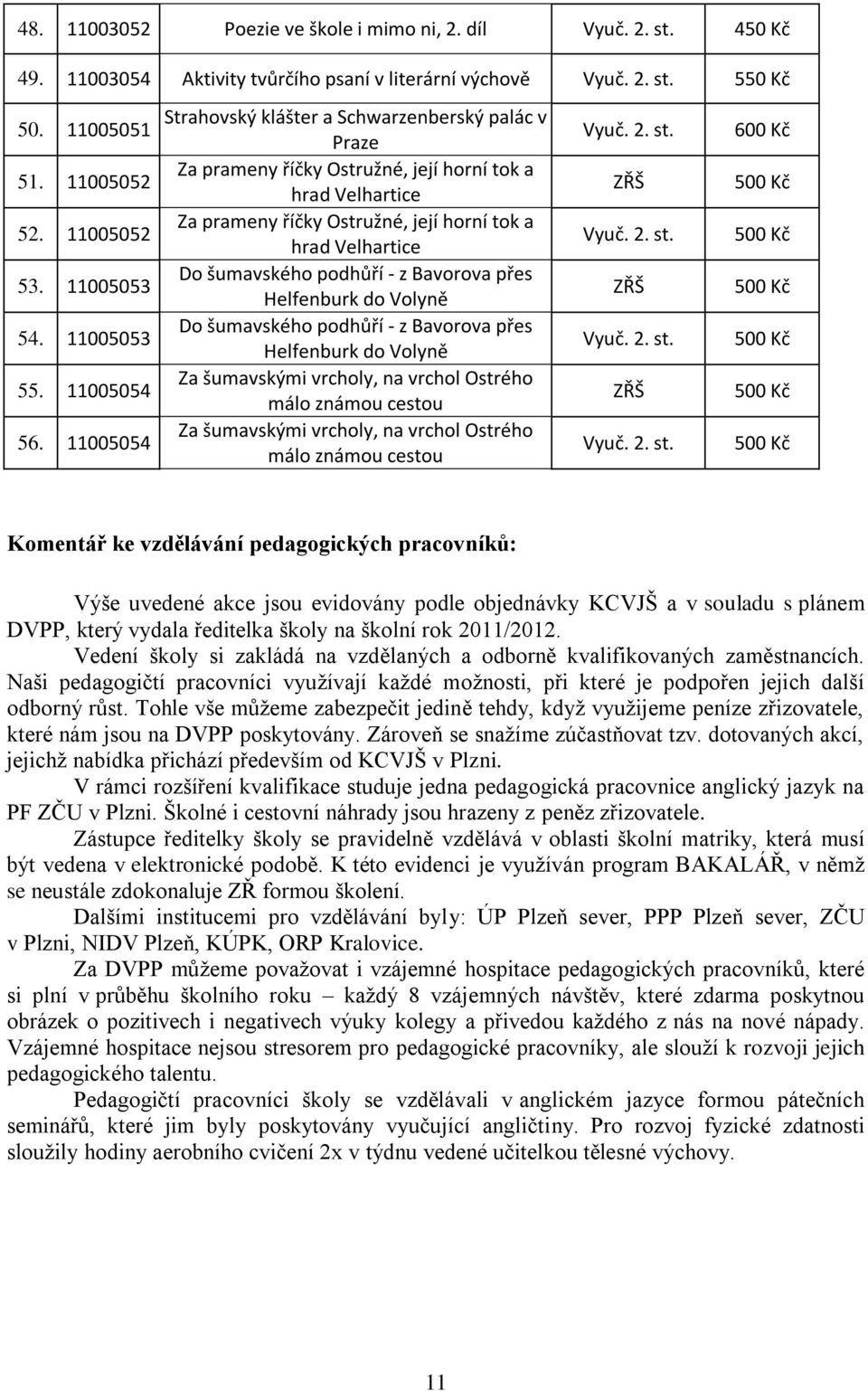 11005054 Strahovský klášter a Schwarzenberský palác v Praze Za prameny říčky Ostružné, její horní tok a hrad Velhartice Za prameny říčky Ostružné, její horní tok a hrad Velhartice Do šumavského