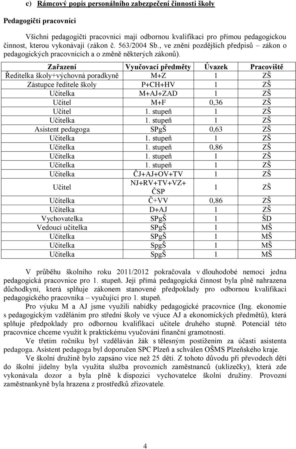 Zařazení Vyučovací předměty Úvazek Pracoviště Ředitelka školy+výchovná poradkyně M+Z 1 ZŠ Zástupce ředitele školy P+CH+HV 1 ZŠ Učitelka M+AJ+ZAD 1 ZŠ Učitel M+F 0,36 ZŠ Učitel 1.