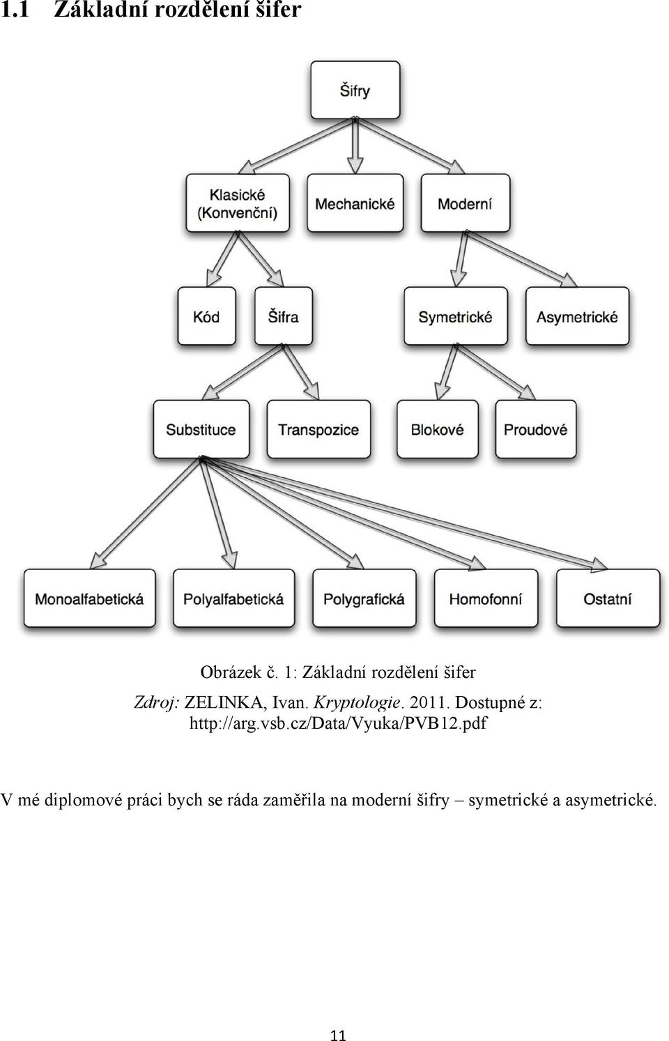 2011. Dostupné z: http://arg.vsb.cz/data/vyuka/pvb12.